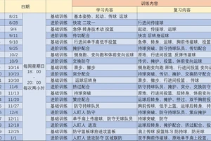 哪里可以找到专业的快攻训练课程?——全面解析与推荐
